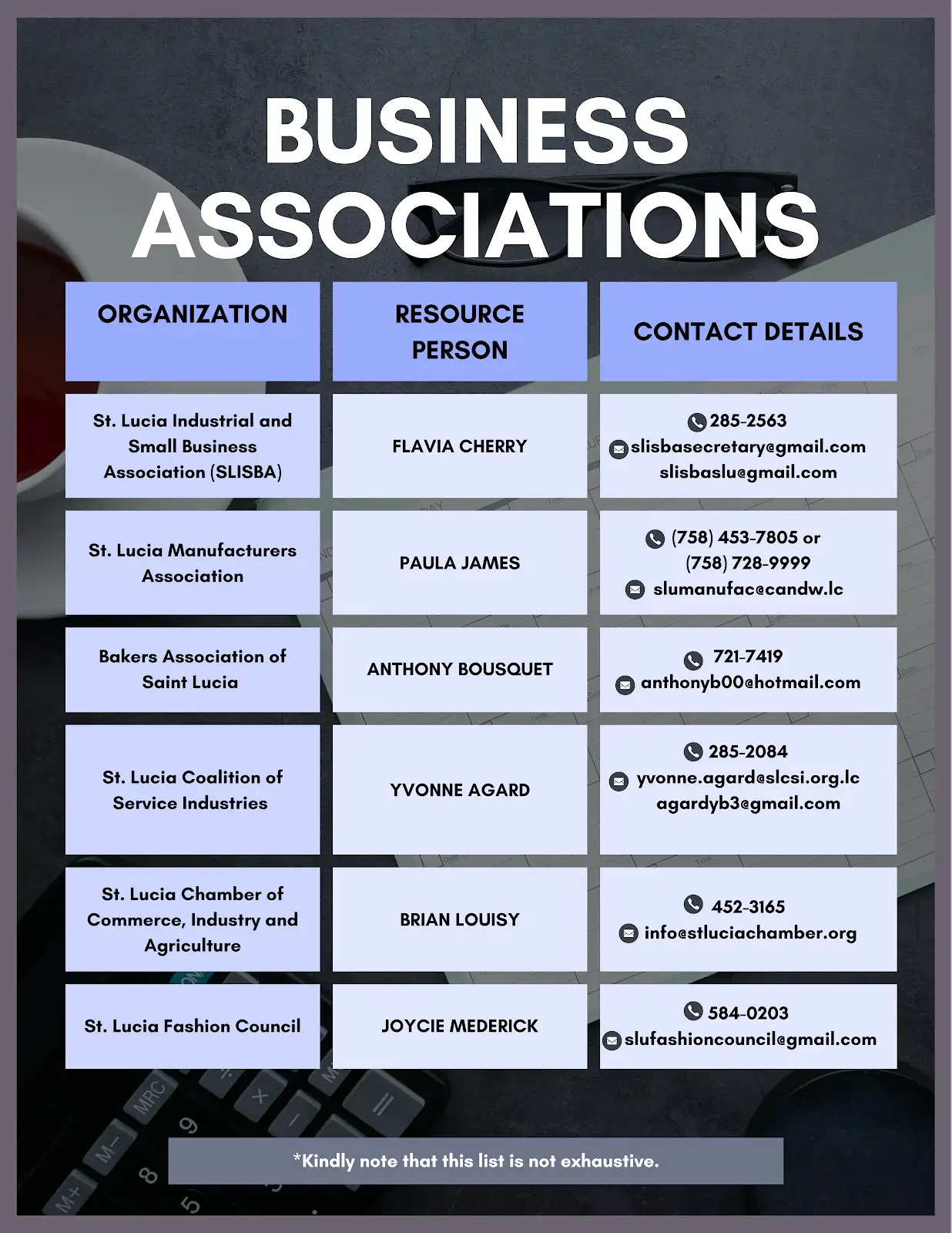 Department guide to business associations and enterprise support